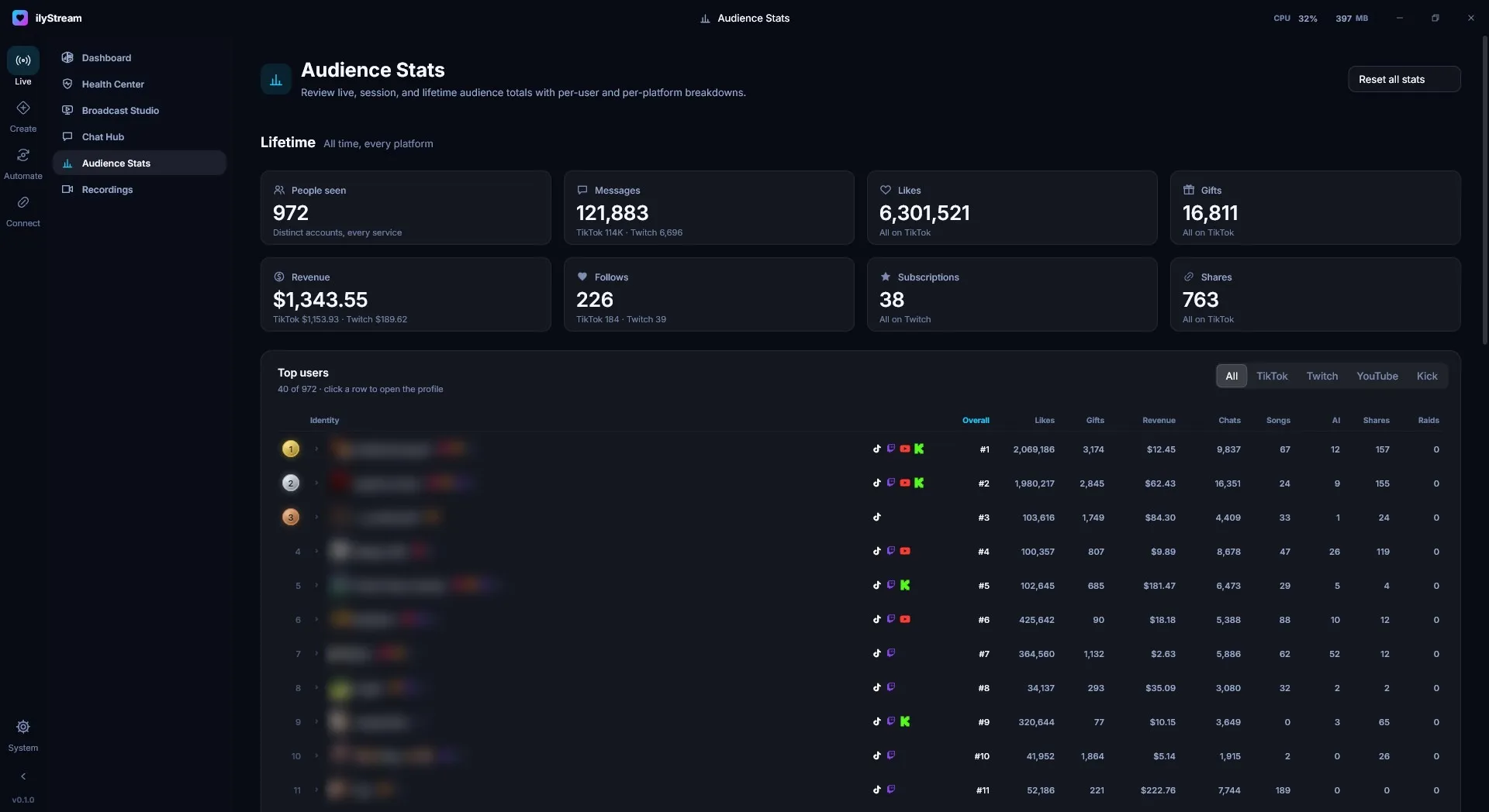 Audience Stats: lifetime totals across the top and the Top users table below. Viewer names are blurred in this screenshot.