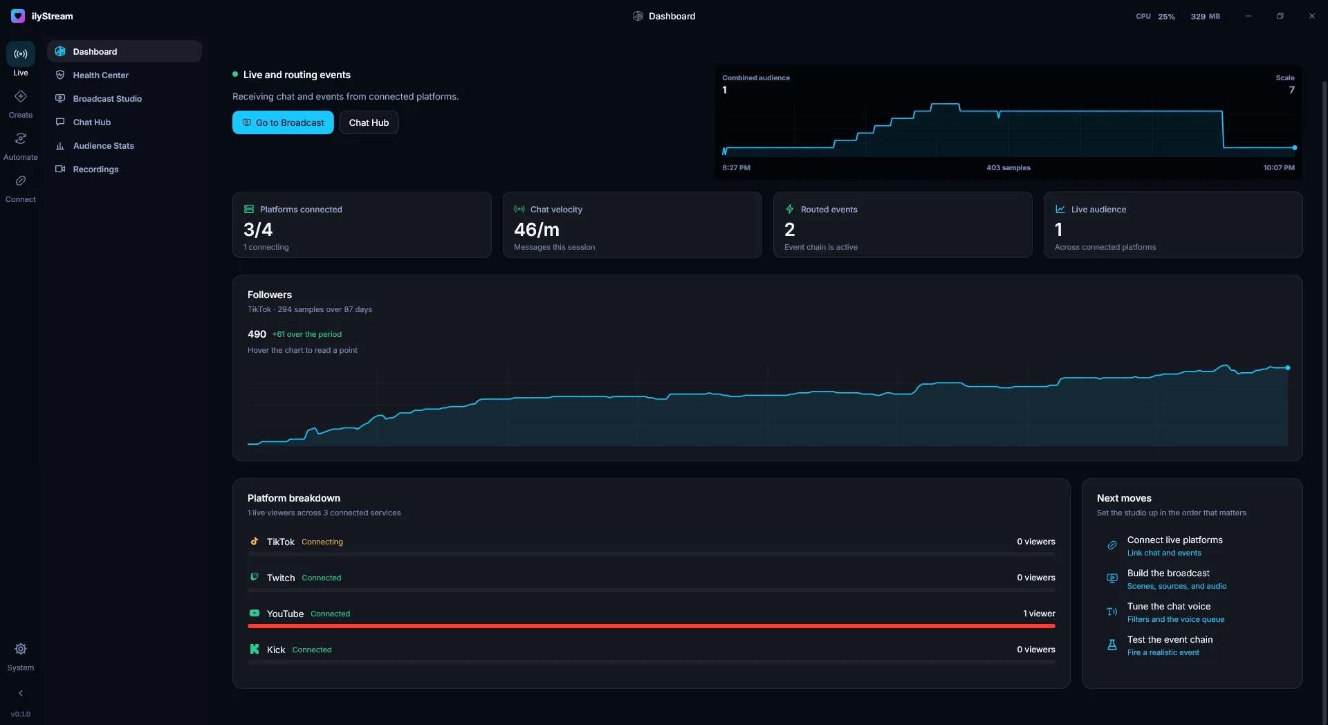 The ilyStream window on the Dashboard: the navigation rail on the far left, the Live sidebar next to it, and the title bar across the top with CPU and memory readouts.